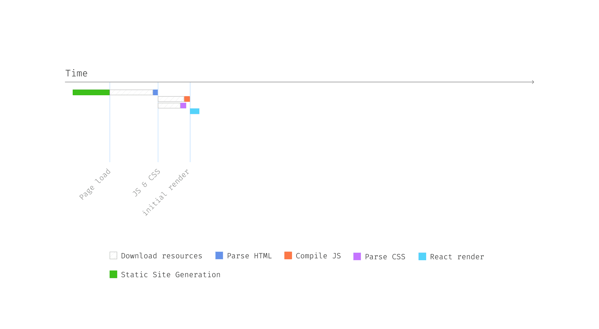 Static Generation Diagram