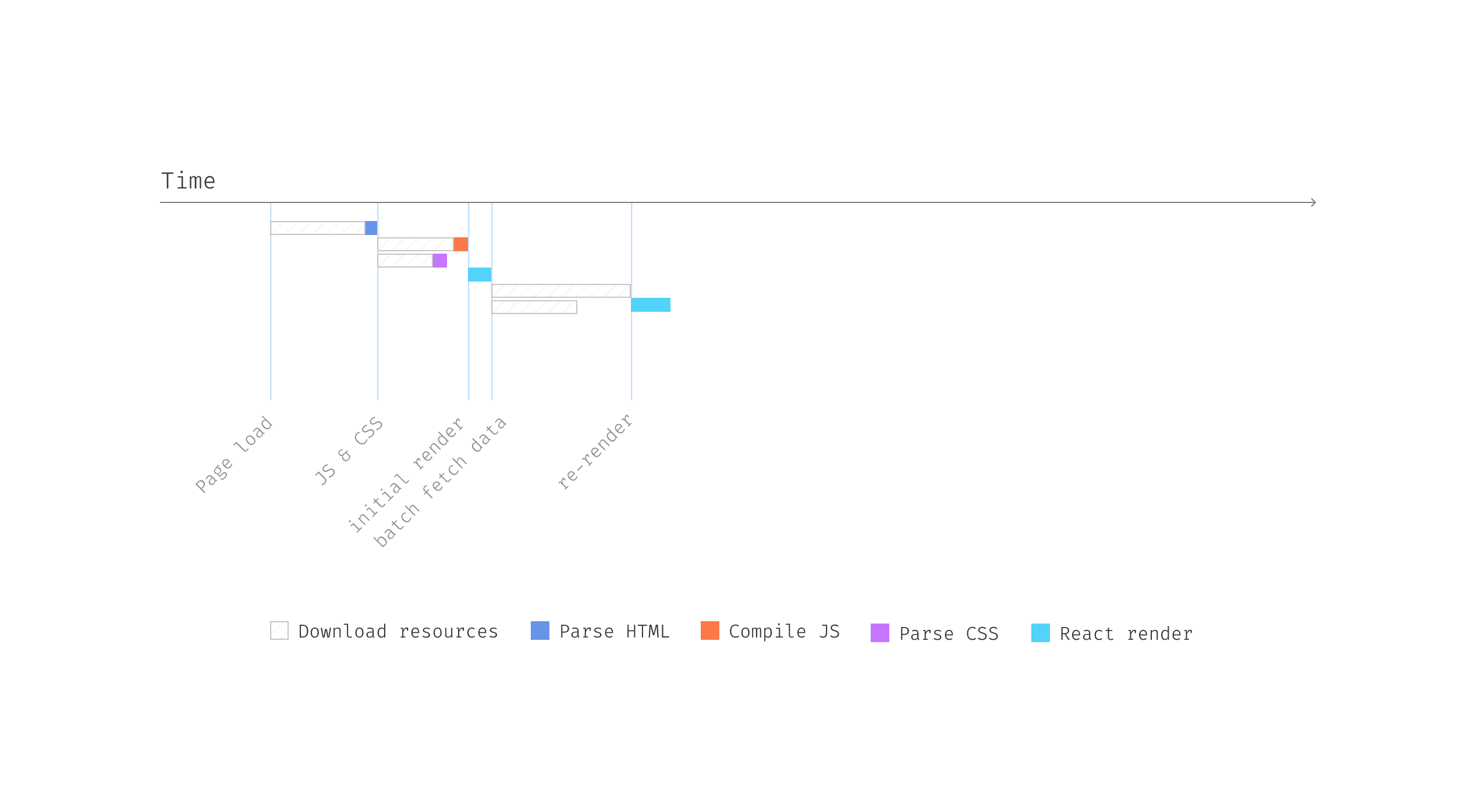 Send requests in parallel